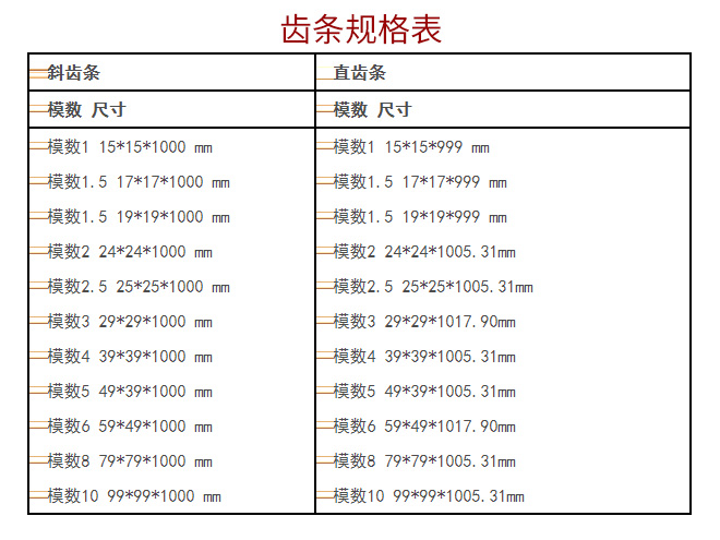 齒條規(guī)格表(斜齒條，直齒條)標(biāo)準(zhǔn)參數(shù)